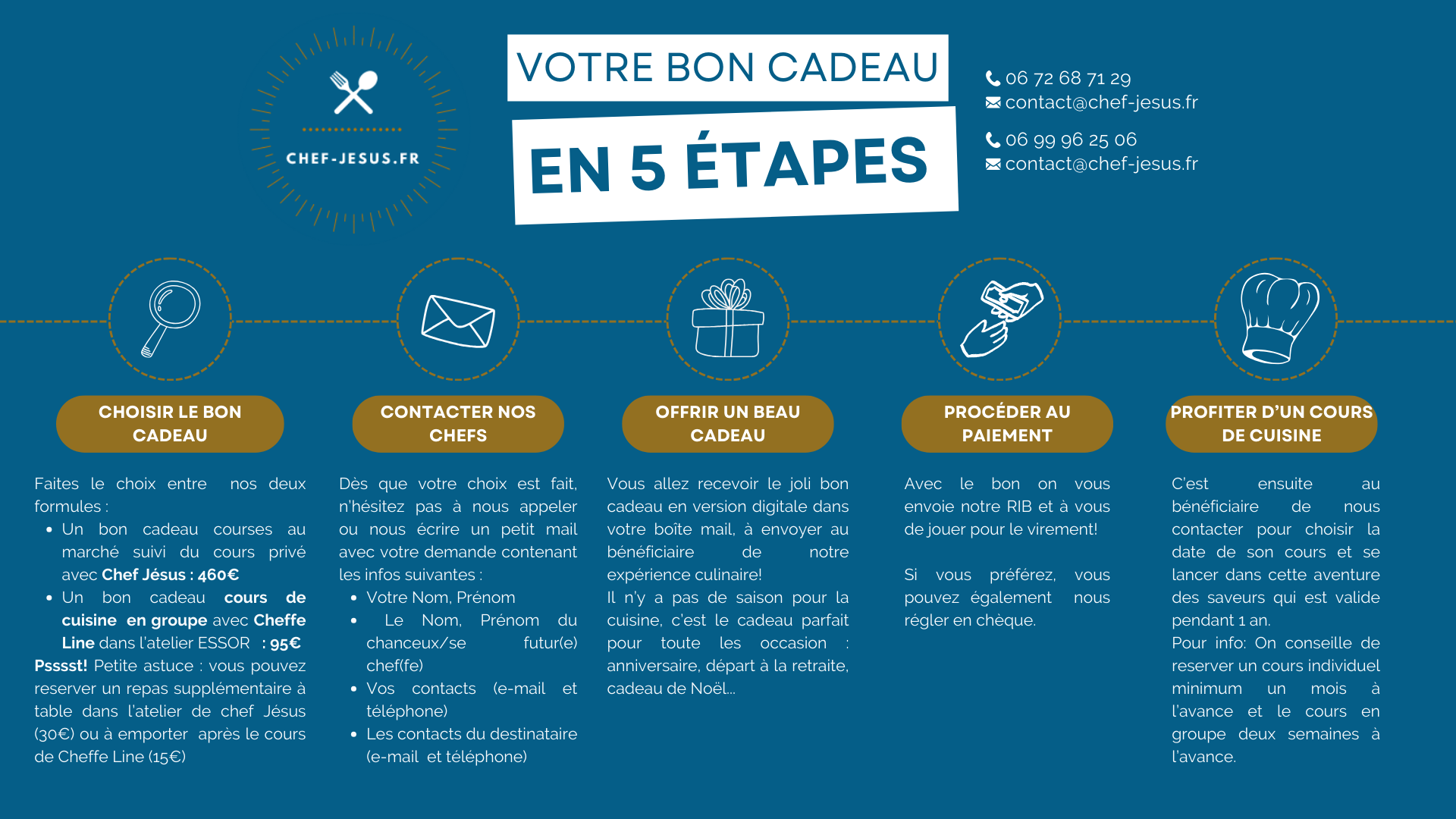 Votre bon cadeau en 5 étapes