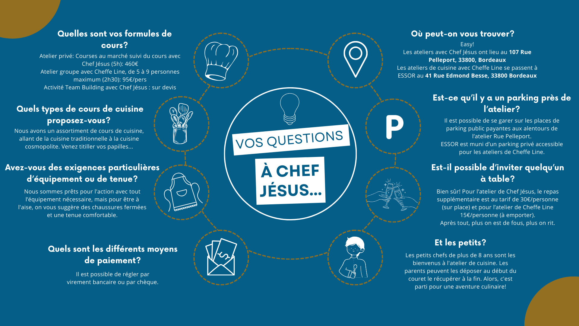 FAQ CHef Jésus