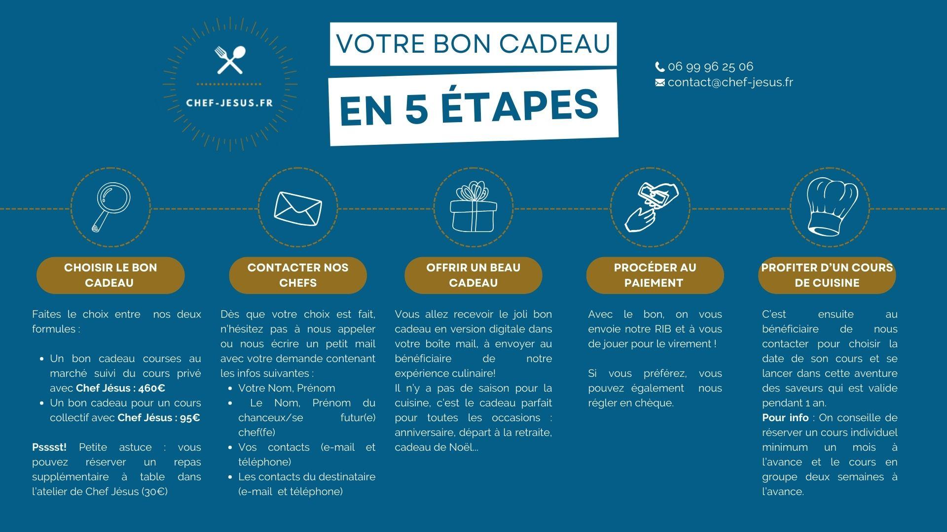 Copie de Blue Doodle Mind Map Timeline Brainstorm